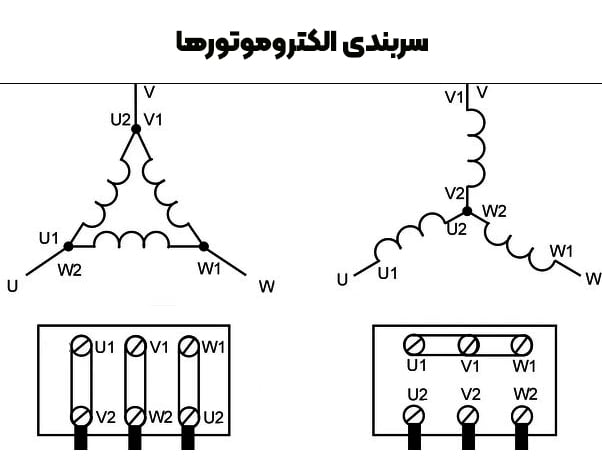 شکل 1 - آموزش سربندی الکتروموتور ها