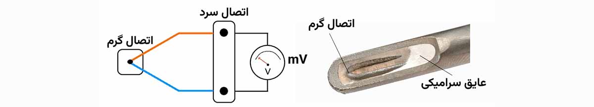 نحوه عملکرد ترموکوپل