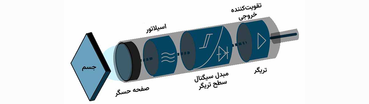 نحوه کار سنسور پراکسیمیتی خازنی