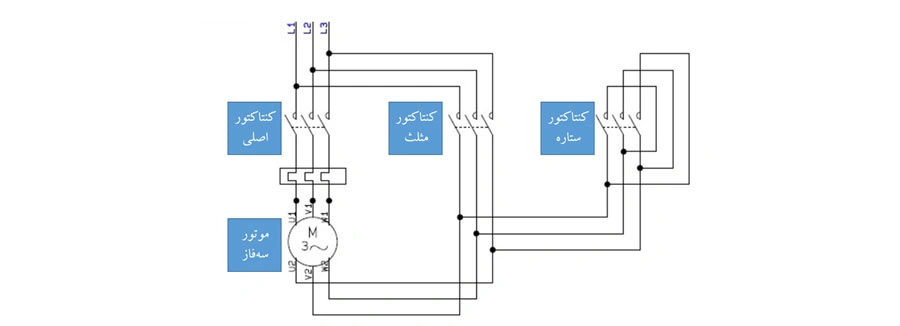 ستاره مثلث