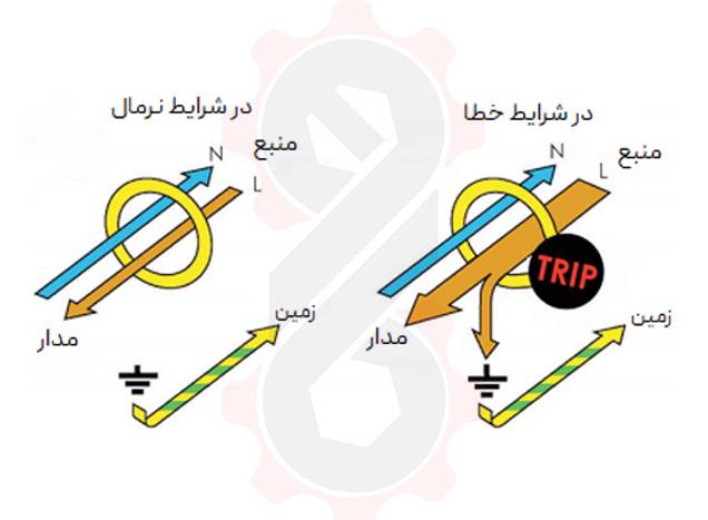 جریان نشتی