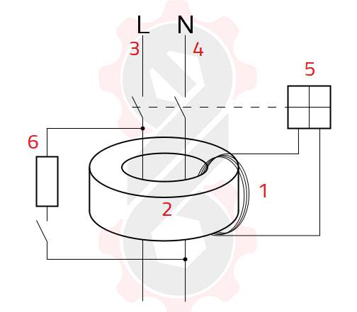 ساختار داخلی RCD