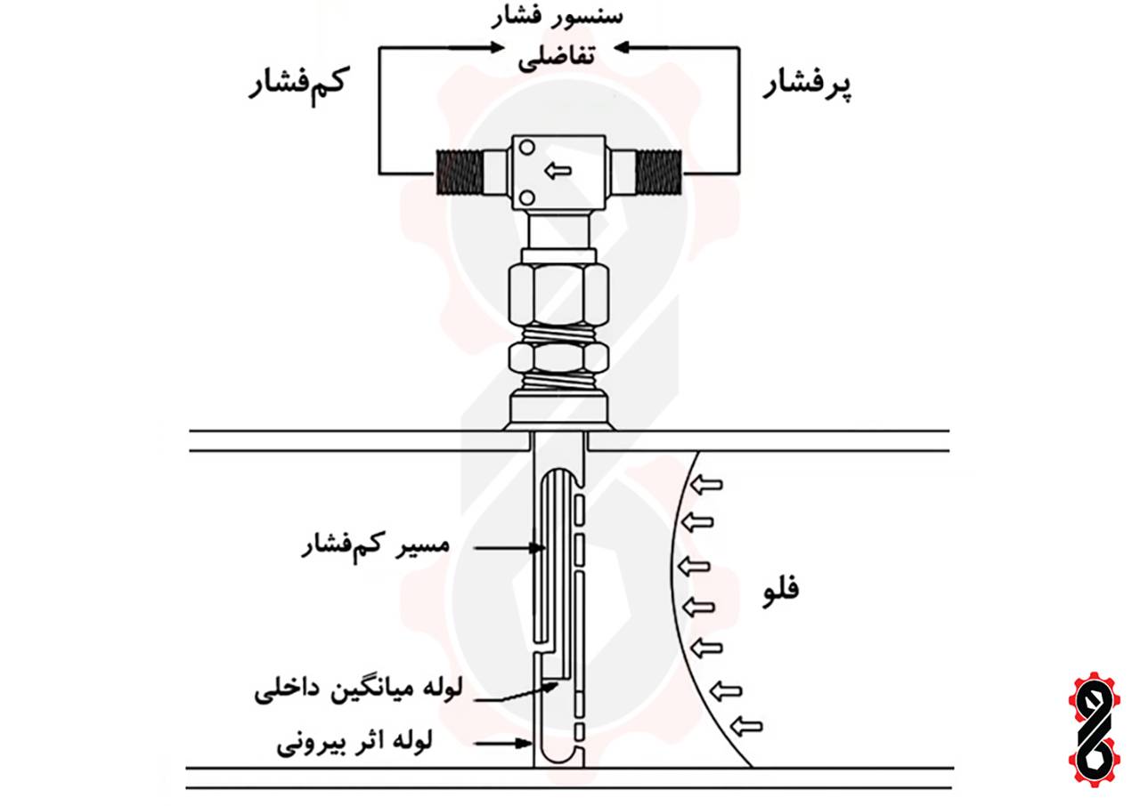 ساختار عملکرد فلومتر لوله پیتوت میانگین