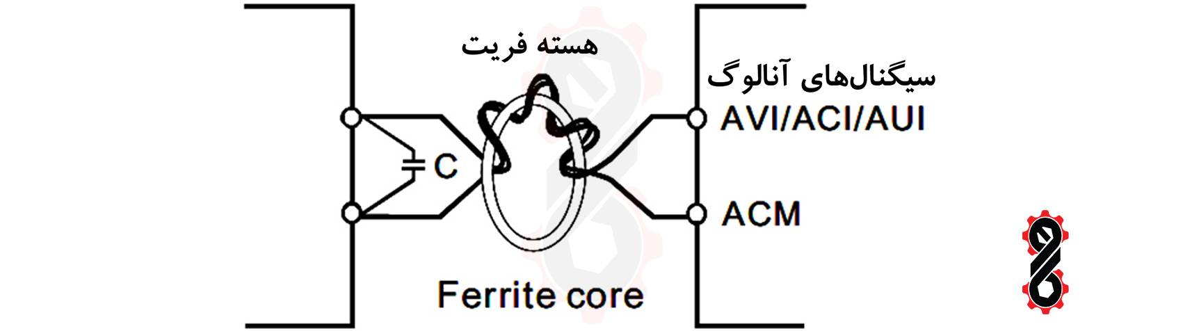 مدار فیلتر حذف EMI در سیگنال‌های آنالوگ درایو