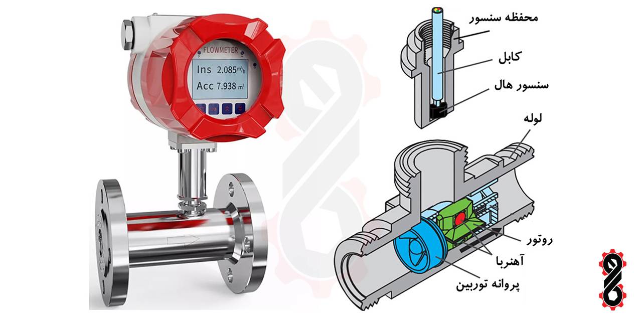 نمای ظاهری و درونی فلومتر توربینی