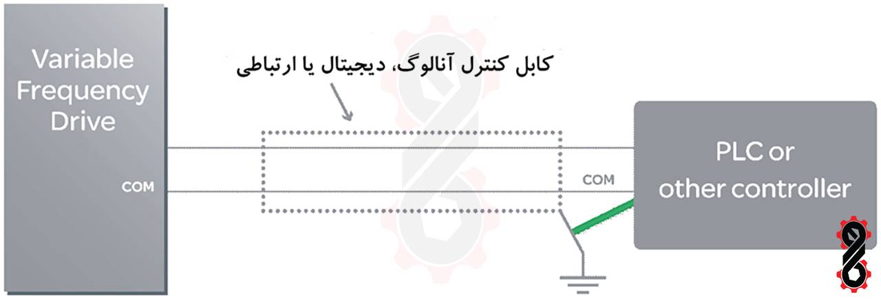 زمین کردن ترمینال COM درایو و PLC