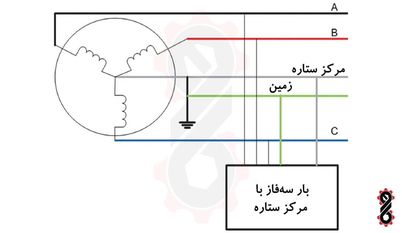 زمین کردن مرکز ستاره