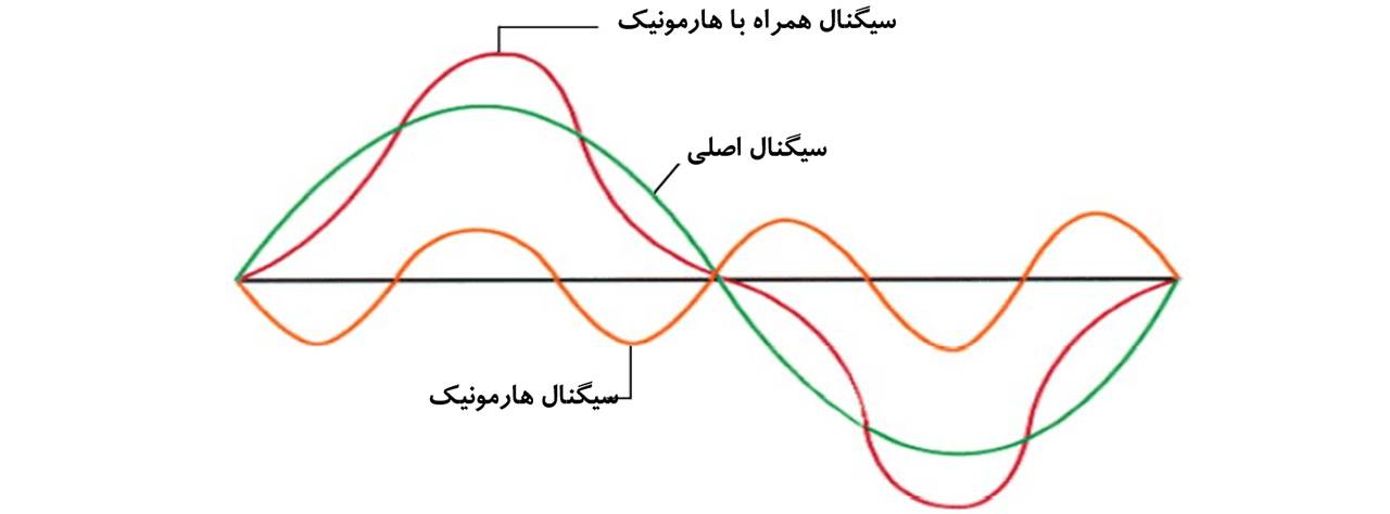 تأثیر هارمونیک بر سیگنال متناوب