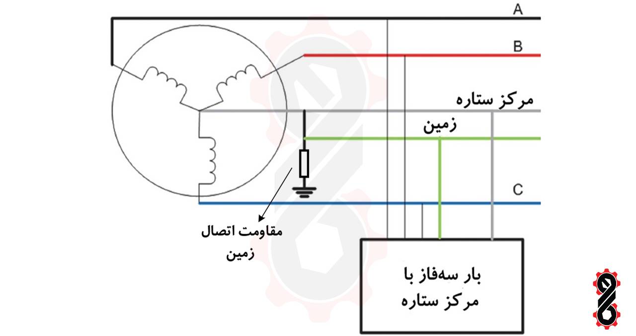 زمین کردن مرکز ستاره مقاومت‌بالا (HRG)