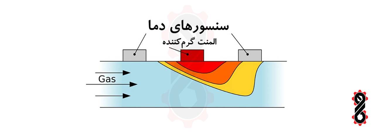 نحوه عملکرد فلومتر توده حرارتی