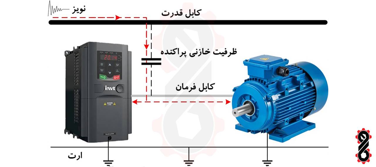 مسیر جریان نویز در کابل فرمان درایو