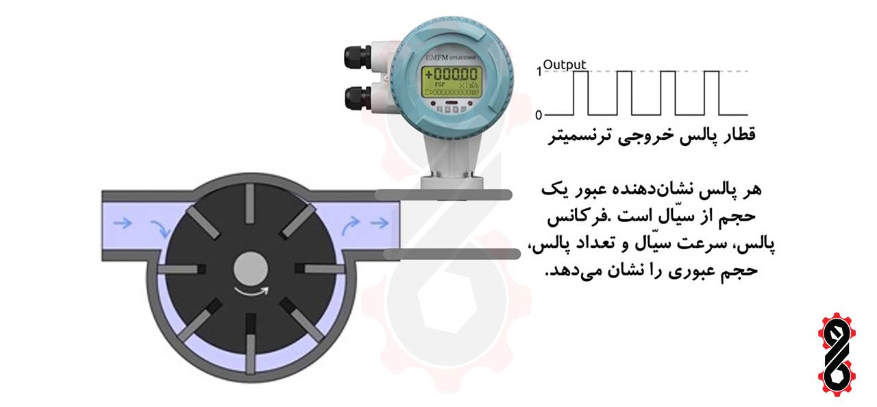 عملکرد ترنسمیتر فلومتر PD