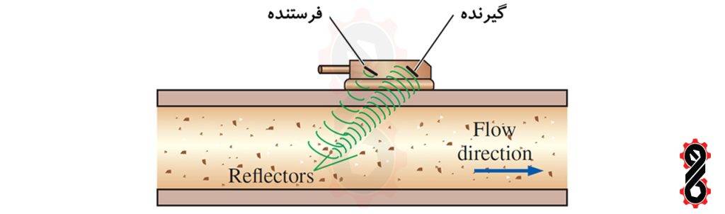 عملکرد فلومتر التراسونیک با روش اثر داپلر