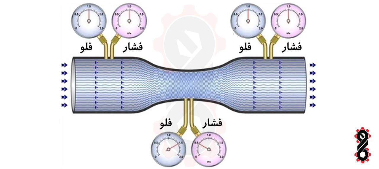 رابطه بین فلو و فشار در لوله ونتوری