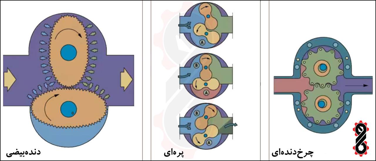 انواع فلومتر PD