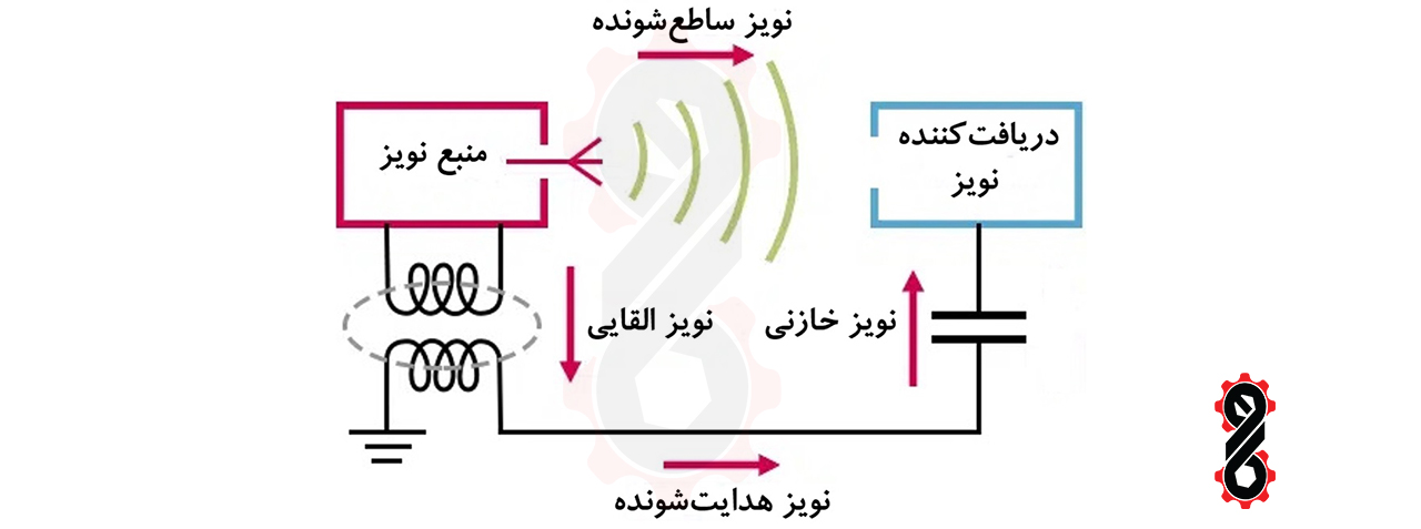 انواع نویز در محیط‌های صنعتی