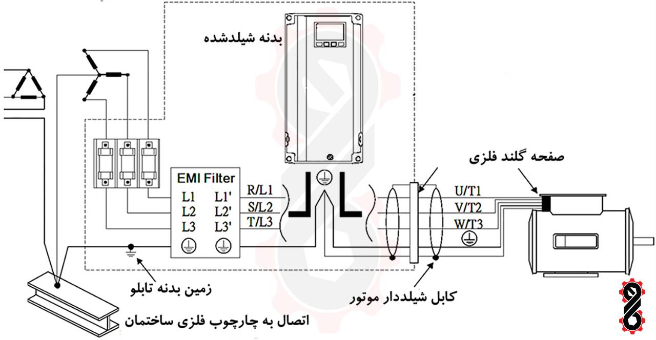 به‌کارگیری فیلتر EMI در ورودی درایو