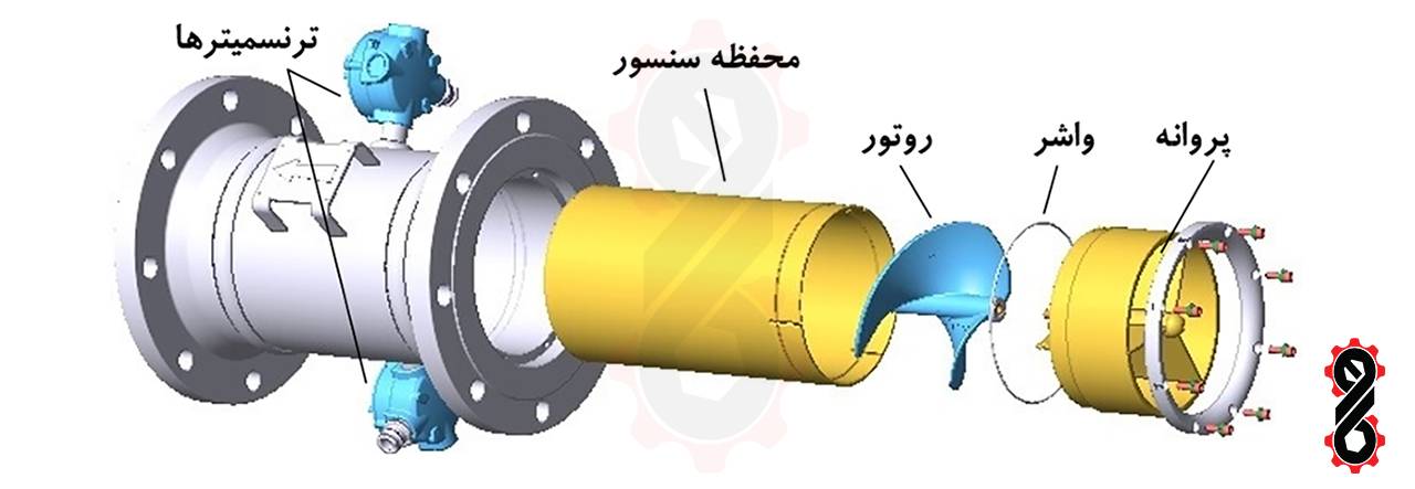 نمای فلومتر توربین حلزونی