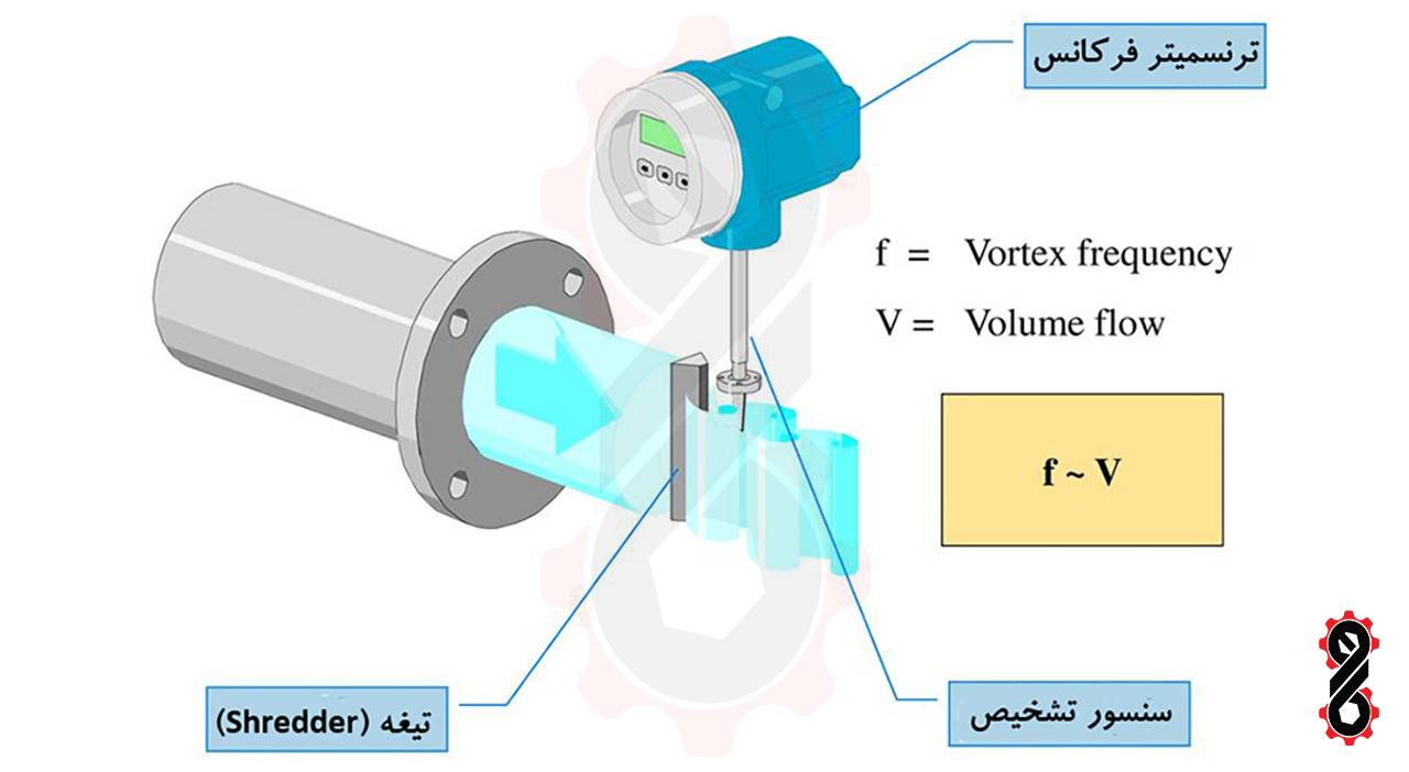 عملکرد فلومتر گردابی