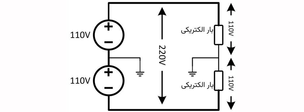مدار انتقال DC با دو سیم و استفاده از زمین به جای سیم سوم