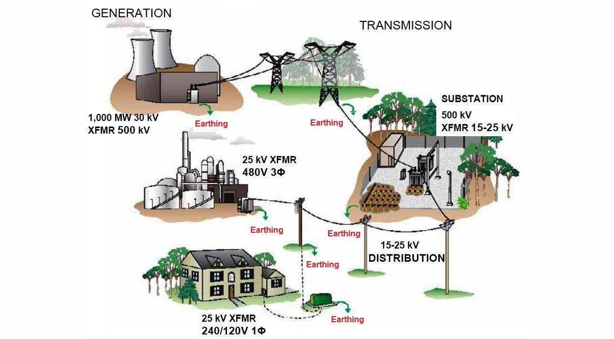 ارتینگ چیست؟ | آموزش کامل انواع سیستم ارتینگ 1 ارتینگ سیستم توزیع