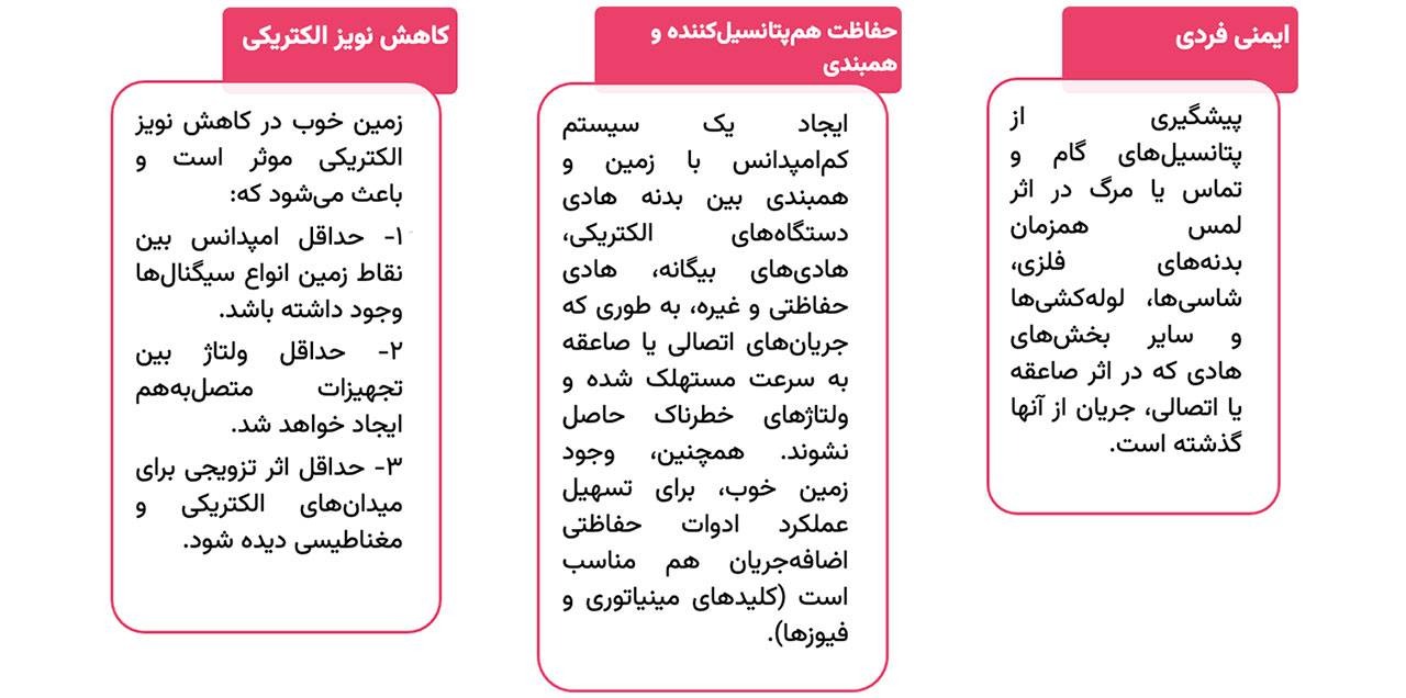 وظایف سیستم زمین
