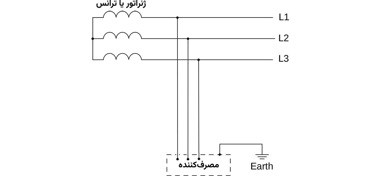 ارتینگ چیست؟ | آموزش کامل انواع سیستم ارتینگ 15 سیستم ارتینگ IT