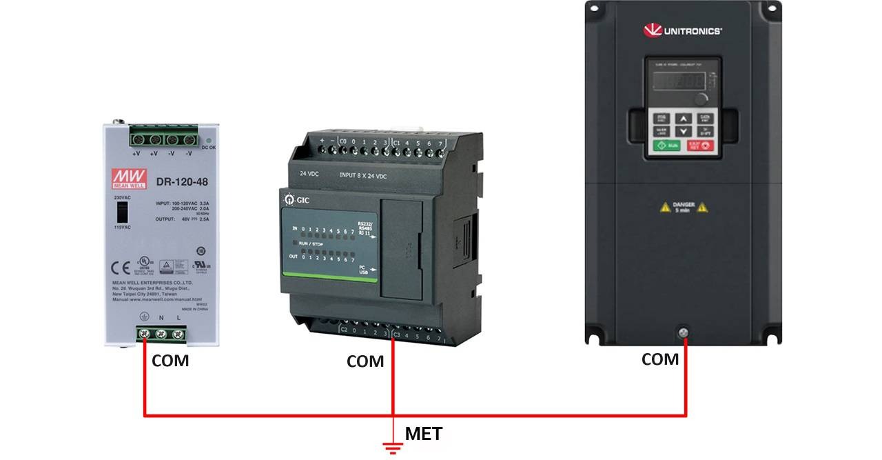ارتینگ چیست؟ | آموزش کامل انواع سیستم ارتینگ 17 ارتینگ عملیاتی تجهیزات اتوماسیون