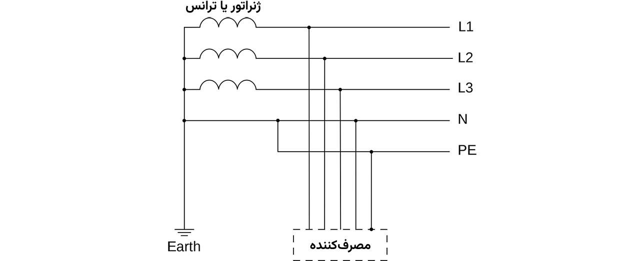 ارتینگ چیست؟ | آموزش کامل انواع سیستم ارتینگ 9 سیستم ارتینگ TN-C-S