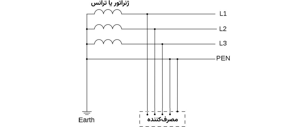 ارتینگ چیست؟ | آموزش کامل انواع سیستم ارتینگ 8 سیستم ارتینگ TN-C