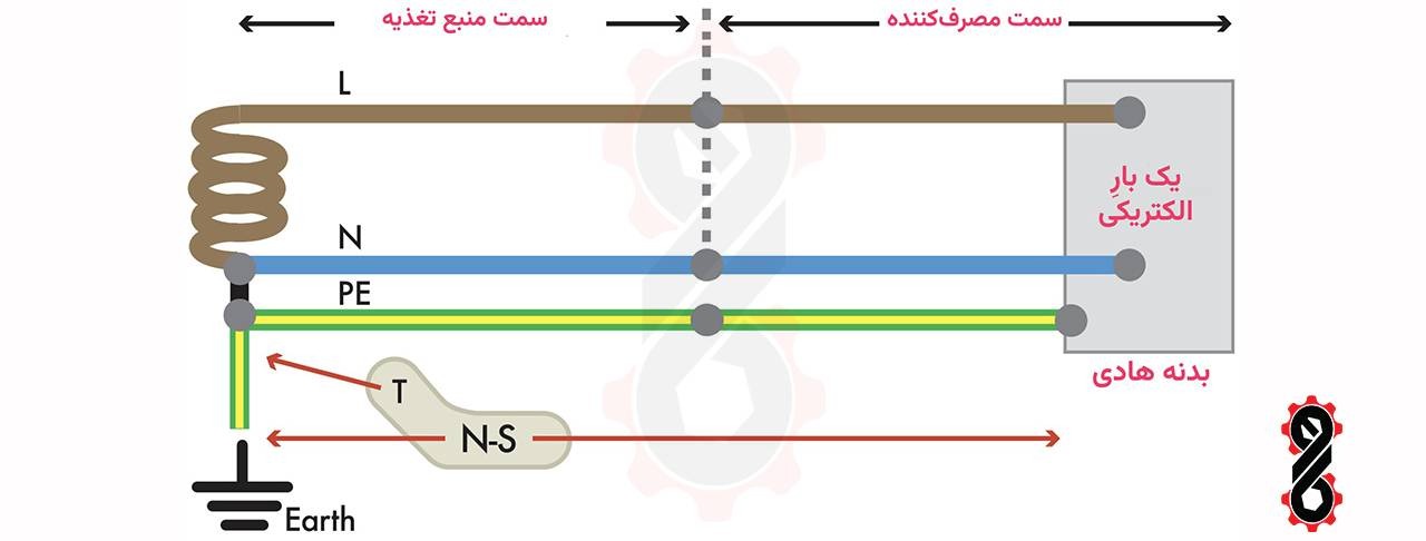 ارتینگ چیست؟ | آموزش کامل انواع سیستم ارتینگ 6 ارتینگ TN-S در سیستم تکفاز