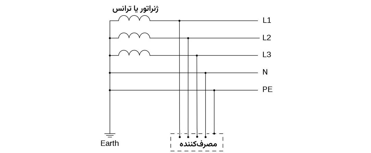 ارتینگ چیست؟ | آموزش کامل انواع سیستم ارتینگ 5 سیستم ارتینگ TN-S