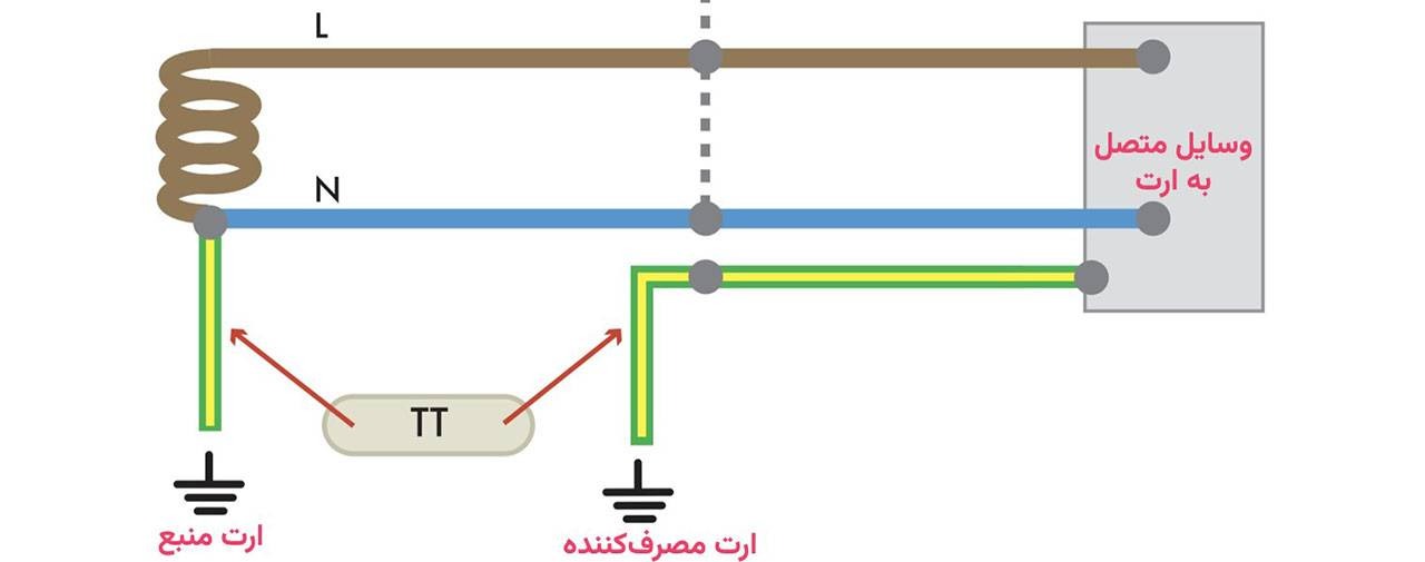 ارتینگ چیست؟ | آموزش کامل انواع سیستم ارتینگ 13 ارتینگ TT در سیستم تکفاز