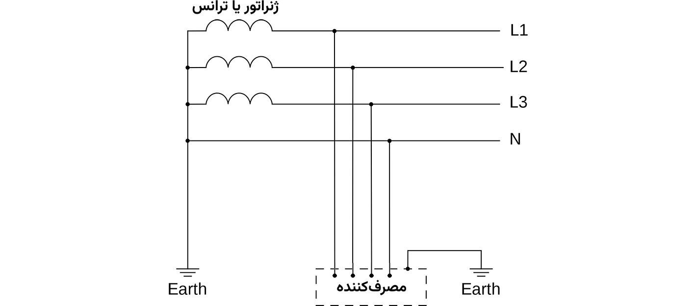 ارتینگ چیست؟ | آموزش کامل انواع سیستم ارتینگ 12 سیستم ارتینگ TT