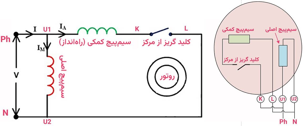 راهنمای کامل اصول سربندی الکتروموتور تکفاز 1 مدار الکتریکی و نحوه سربندی موتور تکفاز فاز شکسته