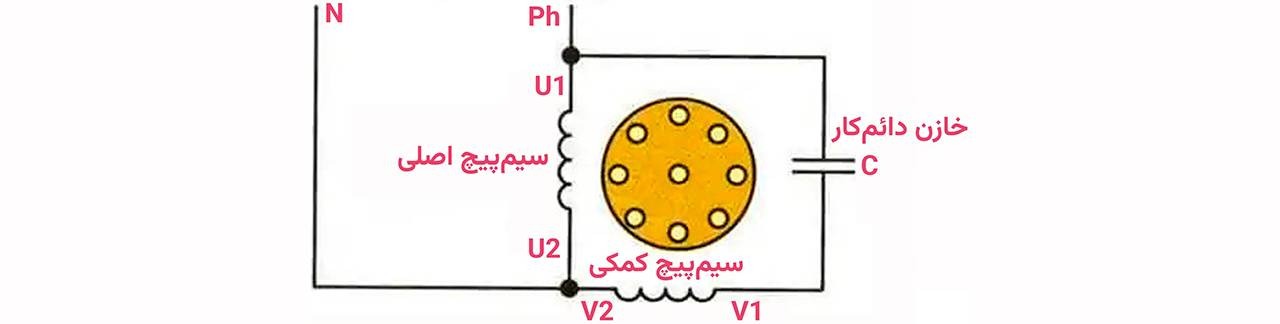 راهنمای کامل اصول سربندی الکتروموتور تکفاز 2 مدار الکتریکی موتور تکفاز با خازن دائمکار