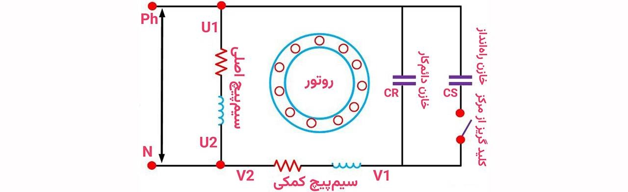 راهنمای کامل اصول سربندی الکتروموتور تکفاز 4 مدار الکتریکی موتور تکفاز دوخازنه