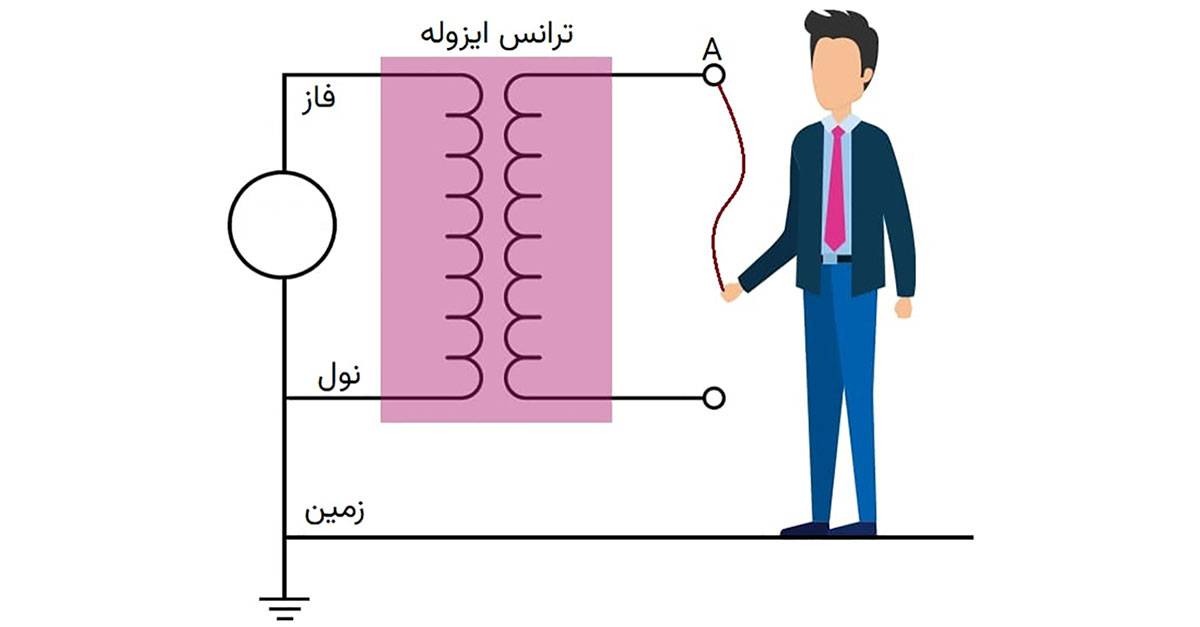 حفاظت افراد در تماس مستقیم و غیرمستقیم با برق 7 اصول کار ترانس ایزوله