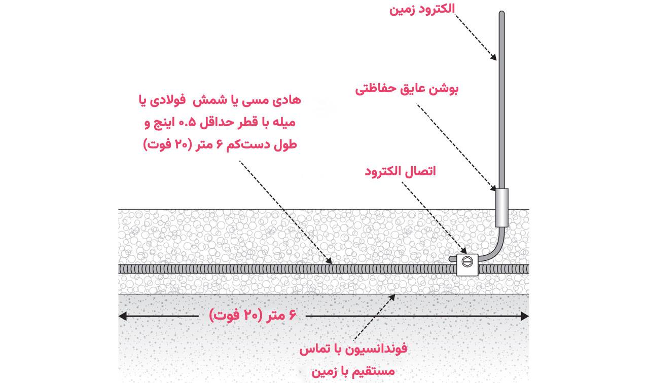 تصویری از پایگاه هوایی دیویس مونتان در توسان (دهه ۴۰ میلادی)