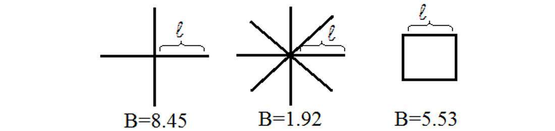 مقدار ضریب‌‌‌‌ B برای چند شکل الکترود