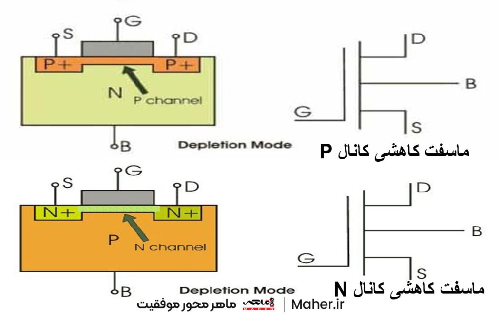 ساختار و نماد ماسفت کاهشی نوع N و P