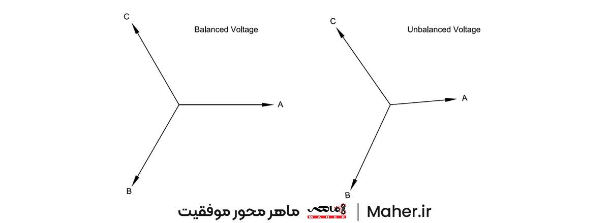 ولتاژ سه‌فاز متعادل و نامتعادل