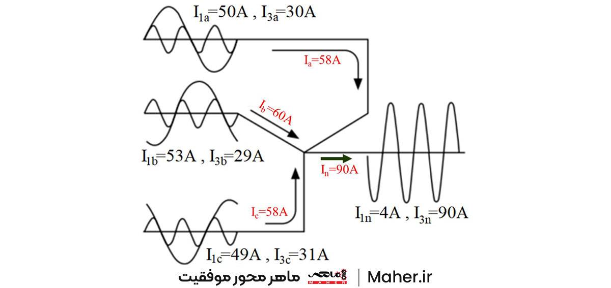 مدار سه‌فاز با هارمونیک