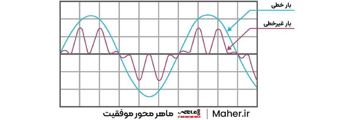 اثر هارمونیک جریان بر بار غیرخطی