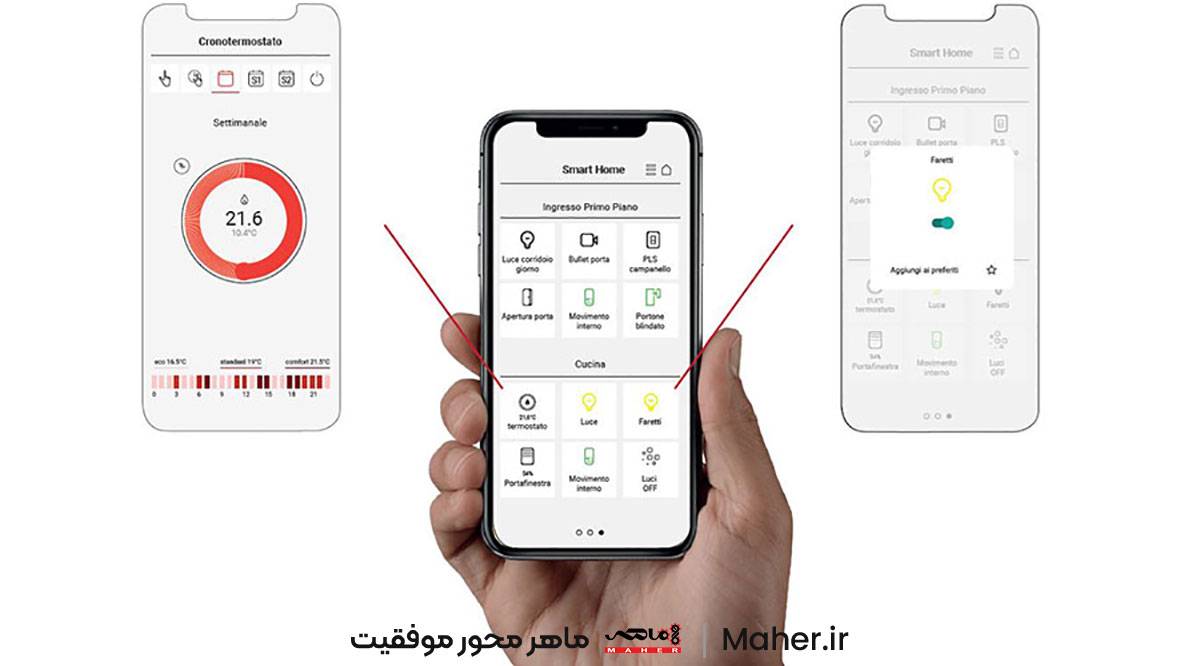 کنترل خانه هوشمند با تلفن همراه