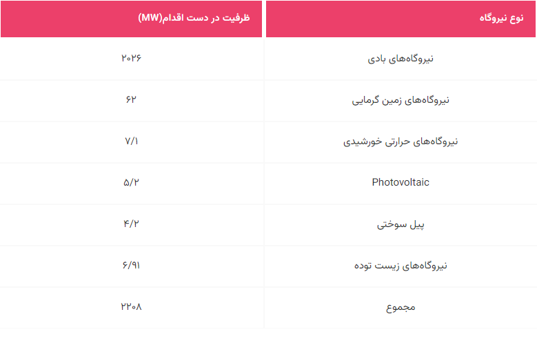 انرژی