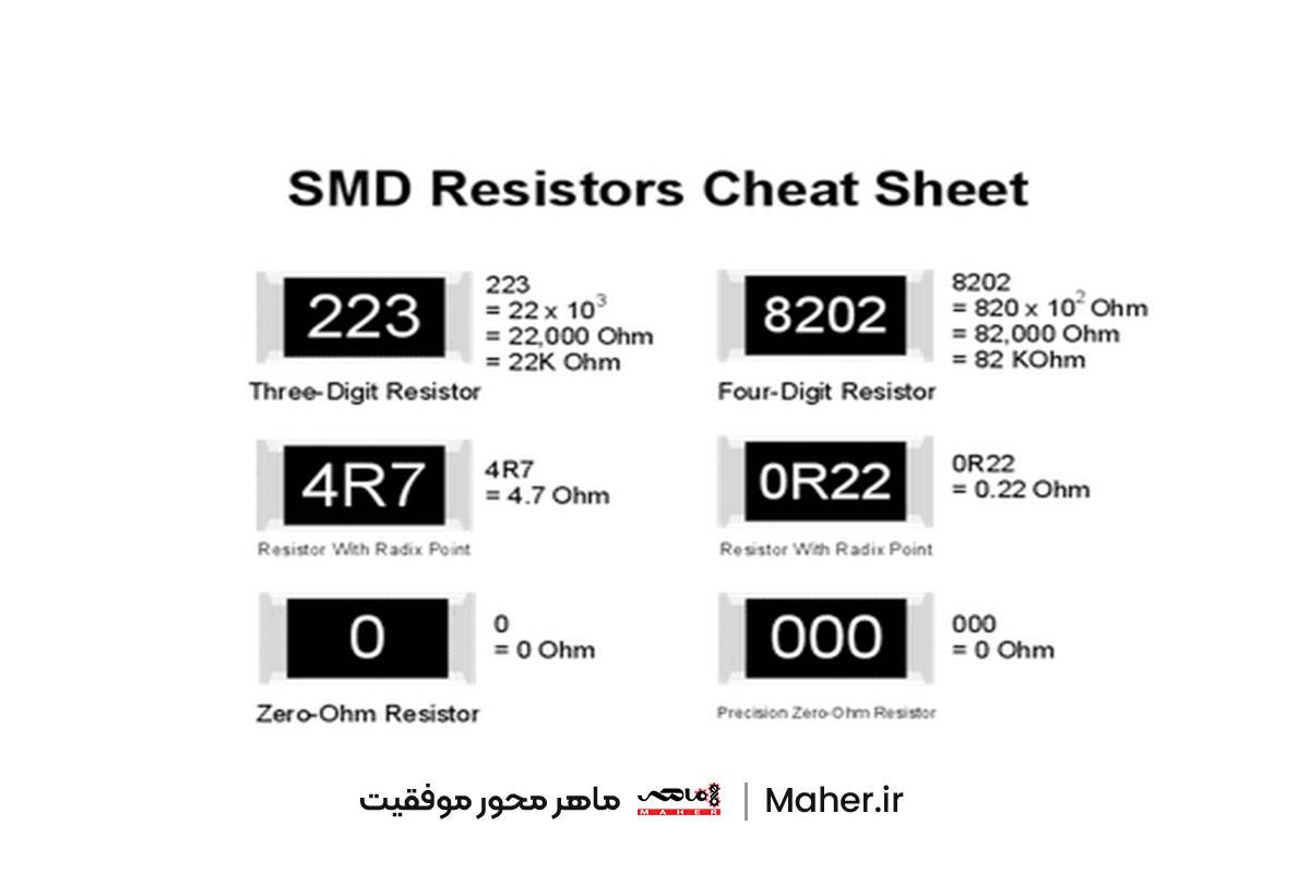 شکل ۱۵- راهنمای خواندن مقادیر مقاومت‌های SMD