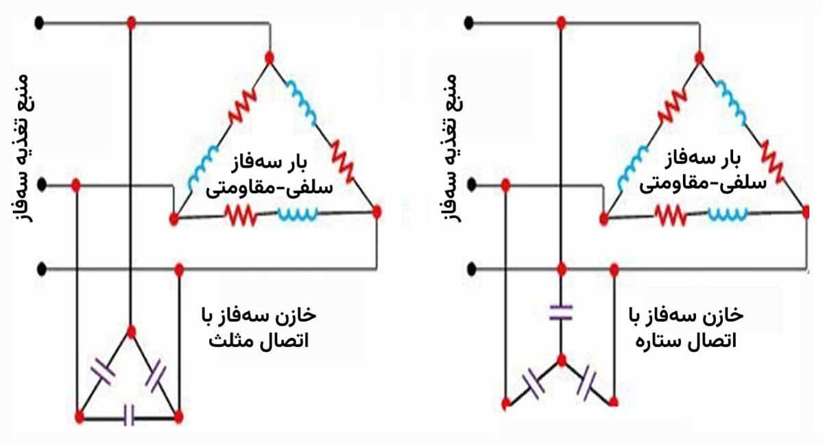 نحوه اتصال مدار بانک خازنی ستاره و مثلث