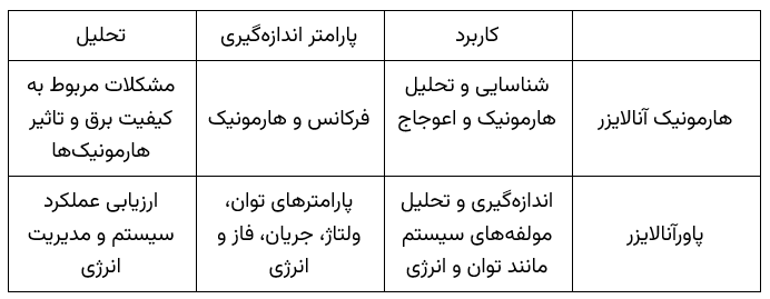 پاور آنالایزر