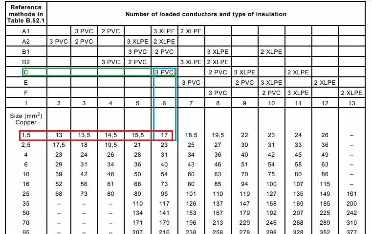 تعیین سایز کابل